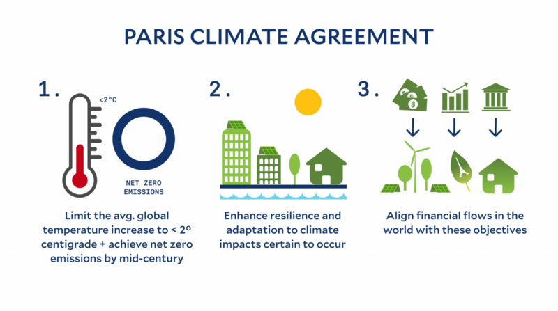 Yale Experts Explain The Paris Climate Agreement Yale Sustainability
